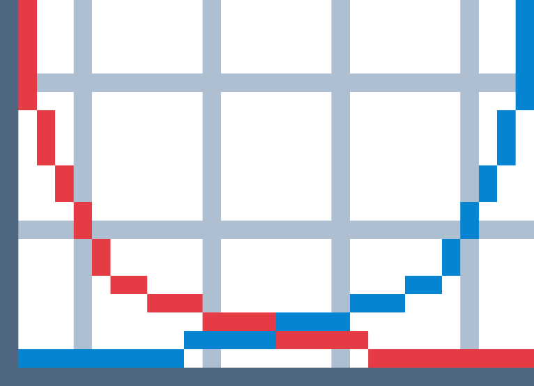 a chart depicting the increasing gnars auction duration as a function of the amount of auctions